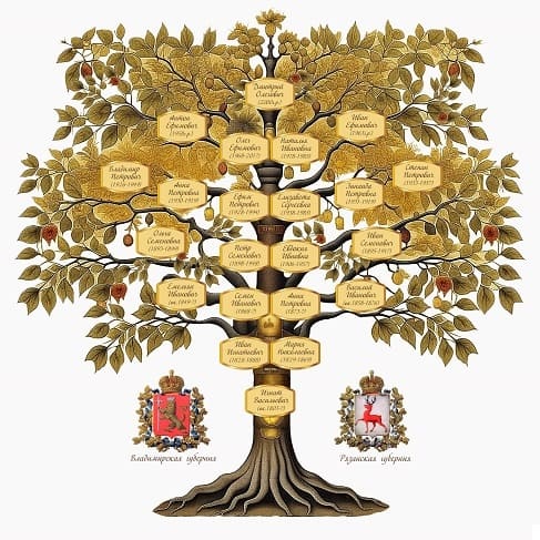 Traditional illustrated genealogical family tree with names, golden leaves and heraldic crests
